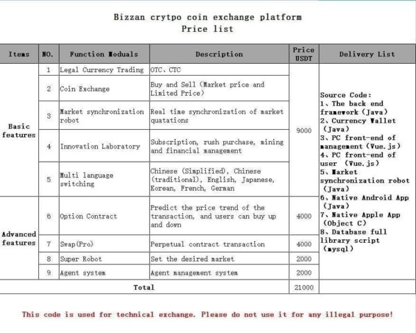 PHP Script of Bitcoin Trading platform. 2023. BIZZAN