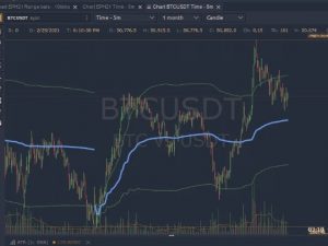 Bybit Clone Script