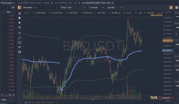 Bybit Clone Script