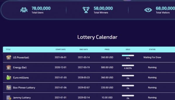 LottoLab – Best Live Lottery Platform script free online gambling