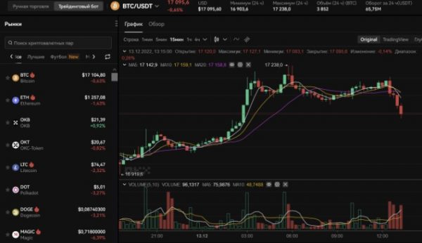OKX Clone Script | Crypto Exchange Trading Platform