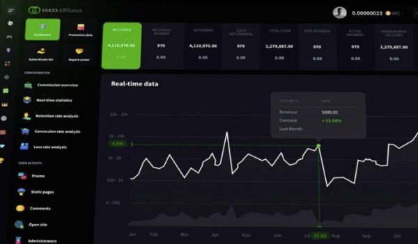 Gucci – script for free Online Casino Platform