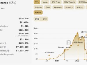 Curve Finance Clone Script – Build a Decentralized Exchange like Curve