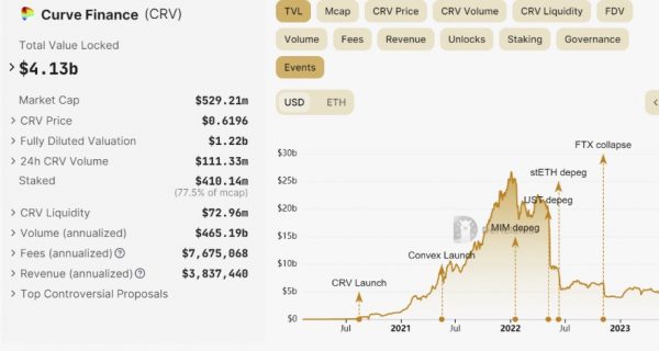 Curve Finance Clone Script – Build a Decentralized Exchange like Curve